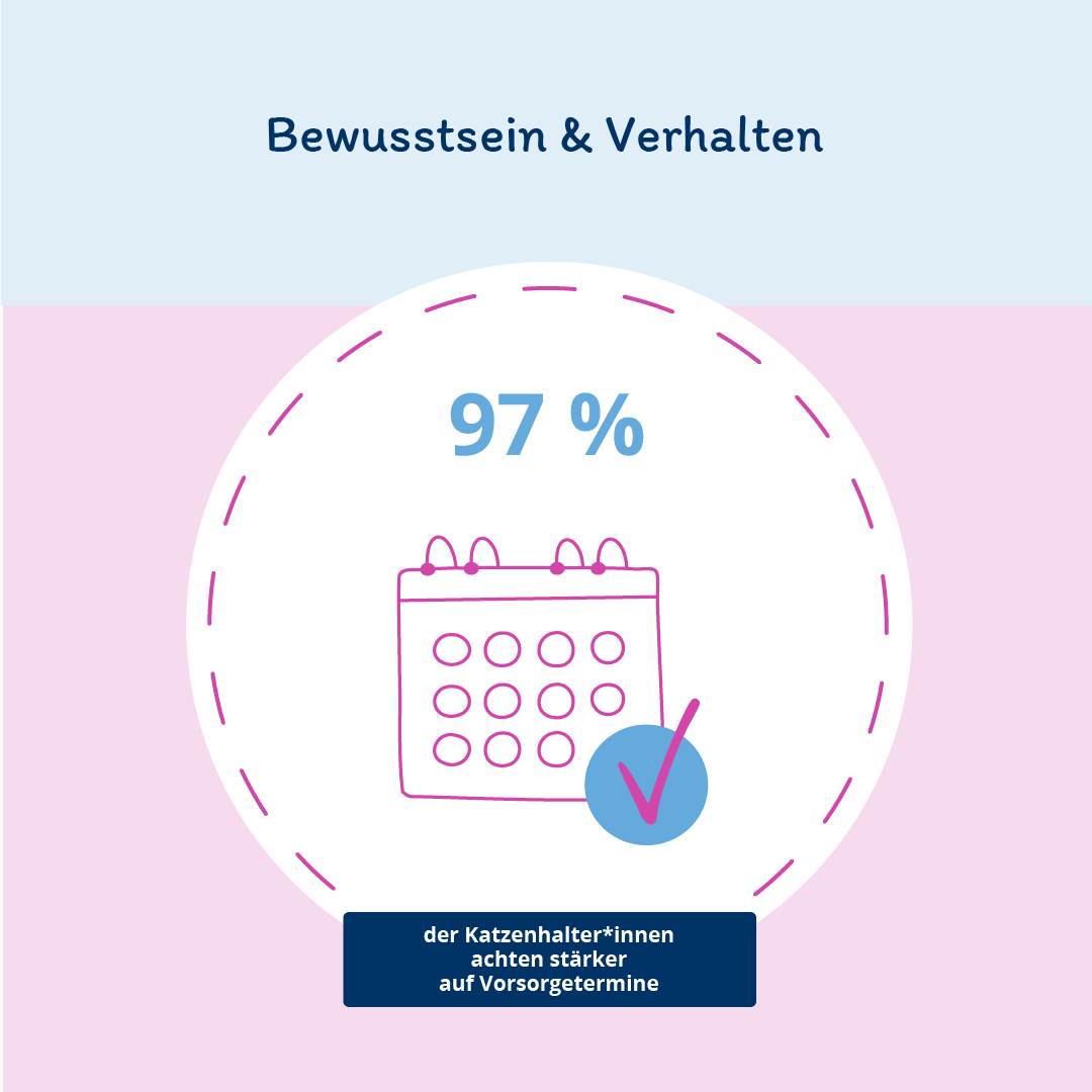 Infografik über verändertes Bewusstsein und Verhalten. 